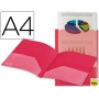 CARPETA BEAUTONE DOSSIER DOS BOLSAS CANGUROS 45680 POLIPROPILENO DIN A4 ROJA