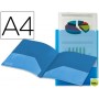 CARPETA BEAUTONE DOSSIER DOS BOLSAS CANGUROS 45682 POLIPROPILENO DIN A4 AZUL