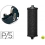 RODILLO ENTINTADOR METO TOVEL PACK DE 5 UNIDADES
