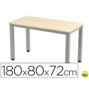 MESA DE OFICINA ROCADA EXECUTIVE 2003AD01 ALUMINIO /HAYA 180X80 CM