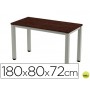 MESA DE OFICINA ROCADA EXECUTIVE 2003AD03 ALUMINIO /WENGUE 180X80 CM