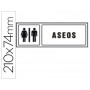 PICTOGRAMA SYSSA SEÑAL DE ASEOS CABALLEROS-SEÑORAS EN PVC 210X74 MM
