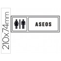 PICTOGRAMA SYSSA SEÑAL DE ASEOS CABALLEROS-SEÑORAS EN PVC 210X74 MM