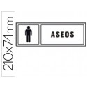 PICTOGRAMA SYSSA SEÑAL DE ASEOS CABALLEROS EN PVC 210X74 MM